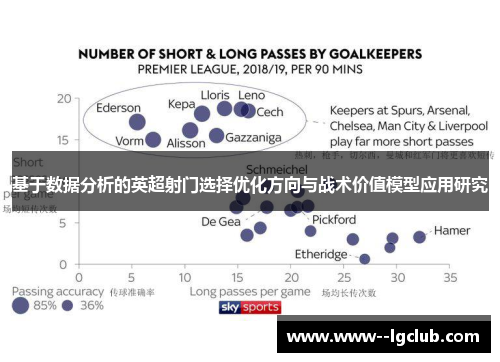 基于数据分析的英超射门选择优化方向与战术价值模型应用研究