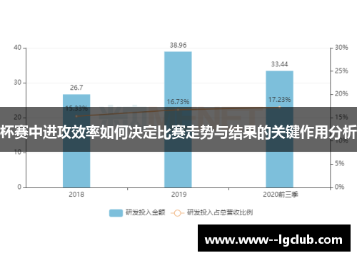 杯赛中进攻效率如何决定比赛走势与结果的关键作用分析