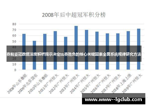 赛前亚冠数据深度解析揭示决定比赛胜负的核心关键因素全面系统规律研究方法
