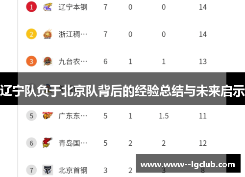 辽宁队负于北京队背后的经验总结与未来启示 辽宁队负于北京队背后的经验总结与未来启示